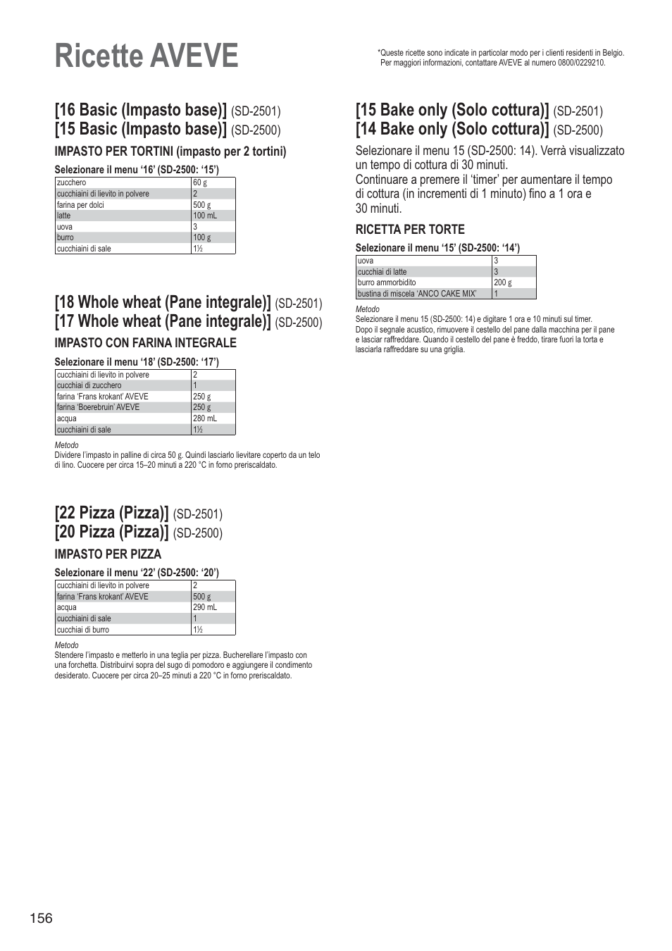 Ricette aveve, 16 basic (impasto base), 15 basic (impasto base) | 18 whole wheat (pane integrale), 17 whole wheat (pane integrale), 22 pizza (pizza), 20 pizza (pizza), 15 bake only (solo cottura), 14 bake only (solo cottura), Sd-2501) | Panasonic SD2501WXA User Manual | Page 156 / 200