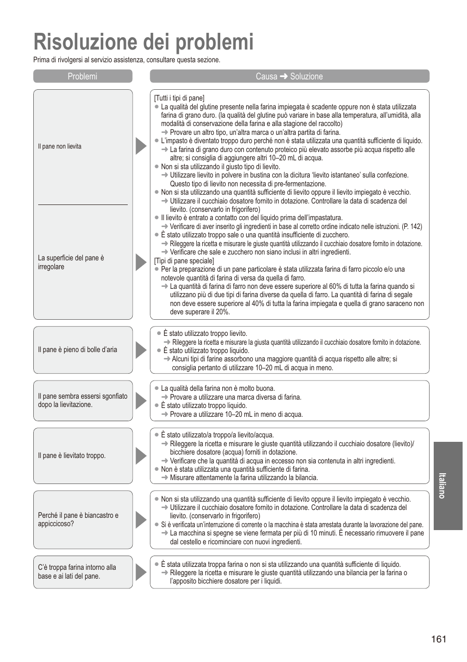 Risoluzione dei problemi, 161 italiano problemi causa  soluzione | Panasonic SD2501WXA User Manual | Page 161 / 200