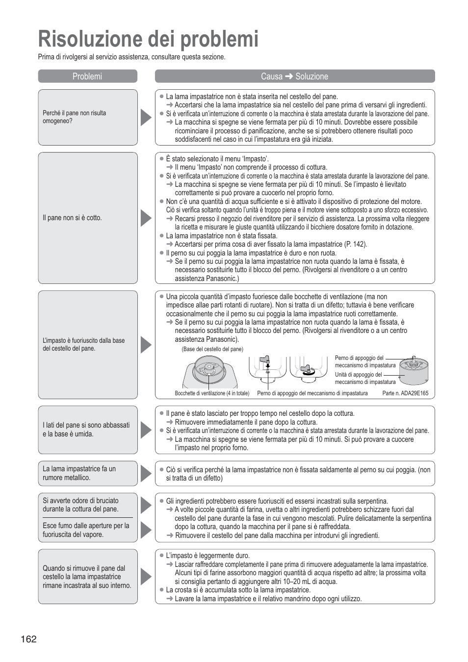 Risoluzione dei problemi, Problemi causa  soluzione | Panasonic SD2501WXA User Manual | Page 162 / 200