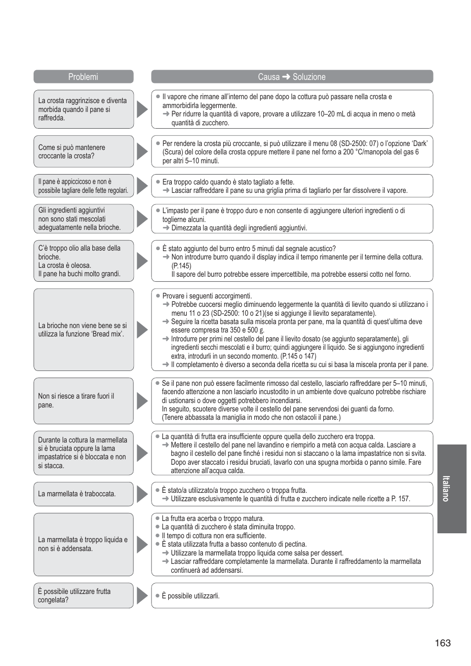 163 italiano problemi causa  soluzione | Panasonic SD2501WXA User Manual | Page 163 / 200