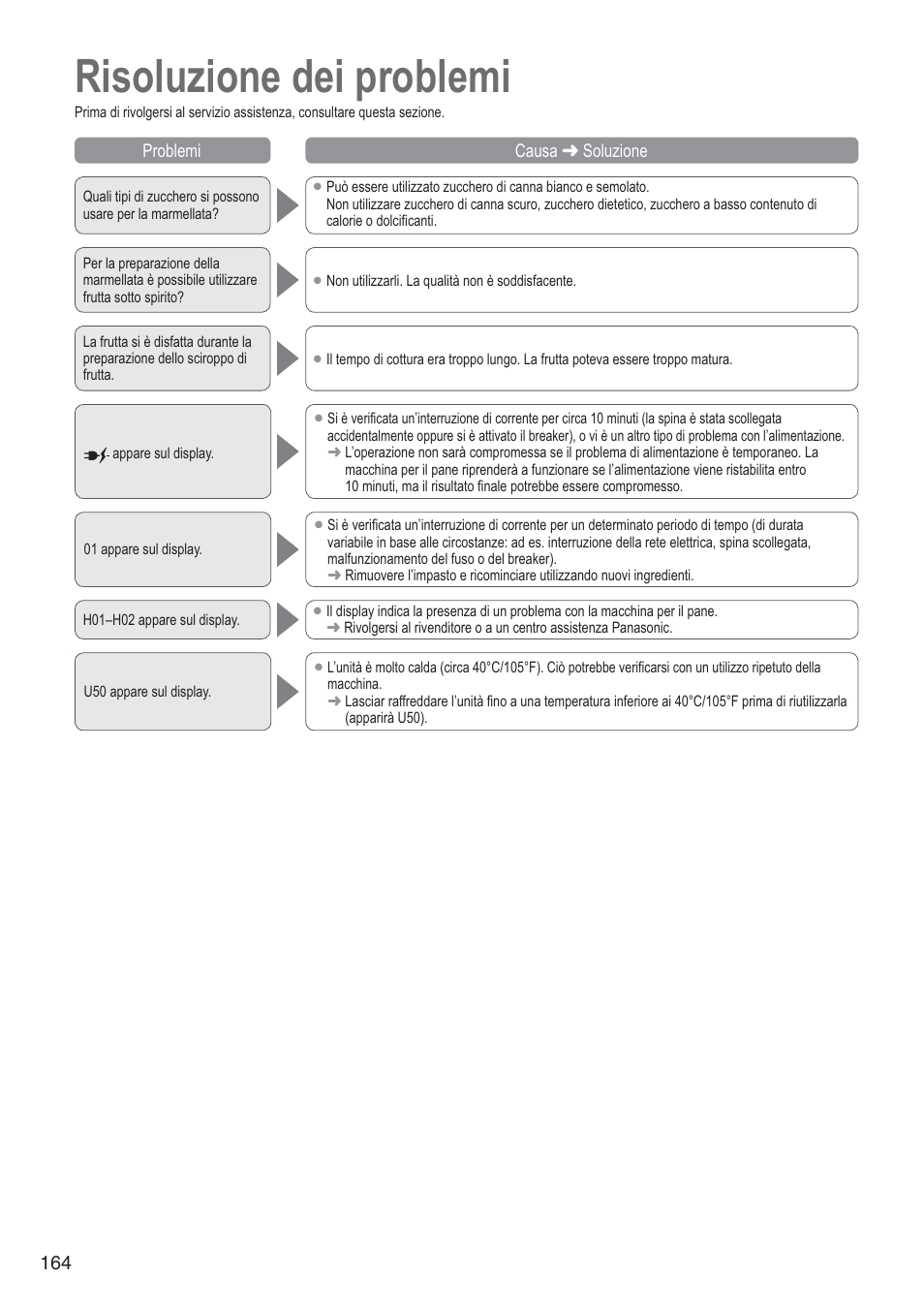 Risoluzione dei problemi | Panasonic SD2501WXA User Manual | Page 164 / 200