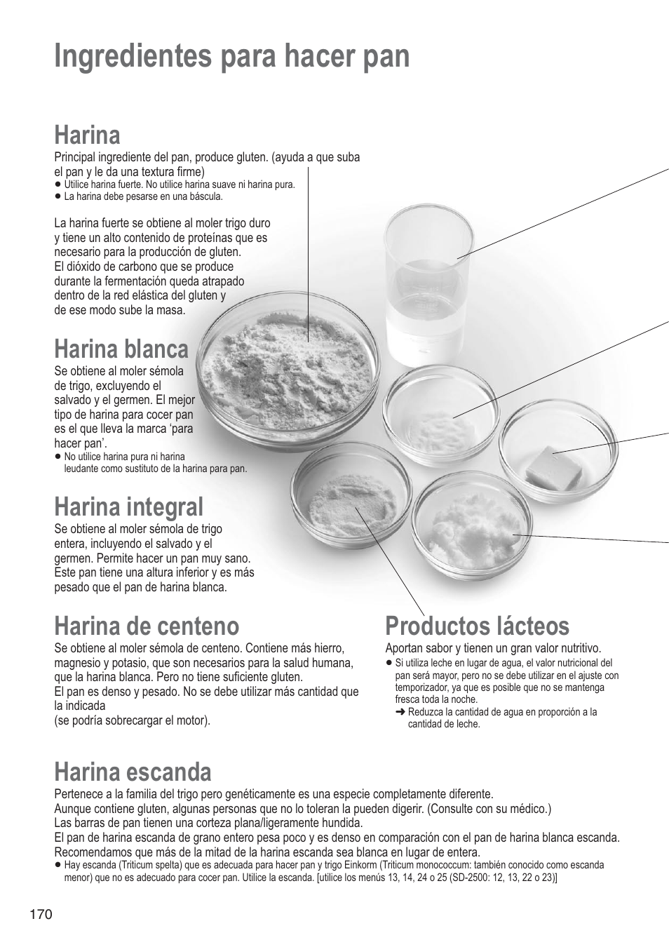 Ingredientes para hacer pan, Harina, Harina blanca | Harina integral, Harina de centeno, Productos lácteos, Harina escanda | Panasonic SD2501WXA User Manual | Page 170 / 200