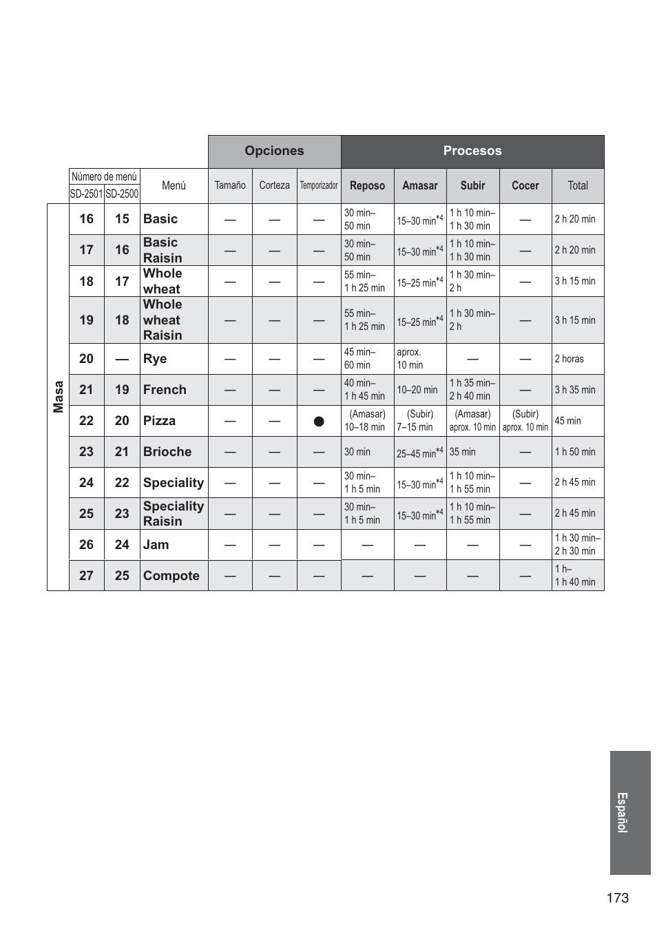 Panasonic SD2501WXA User Manual | Page 173 / 200