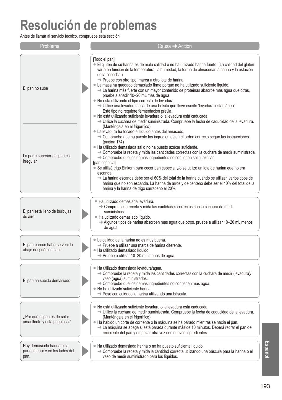 Resolución de problemas, 193 español problema causa  acción | Panasonic SD2501WXA User Manual | Page 193 / 200