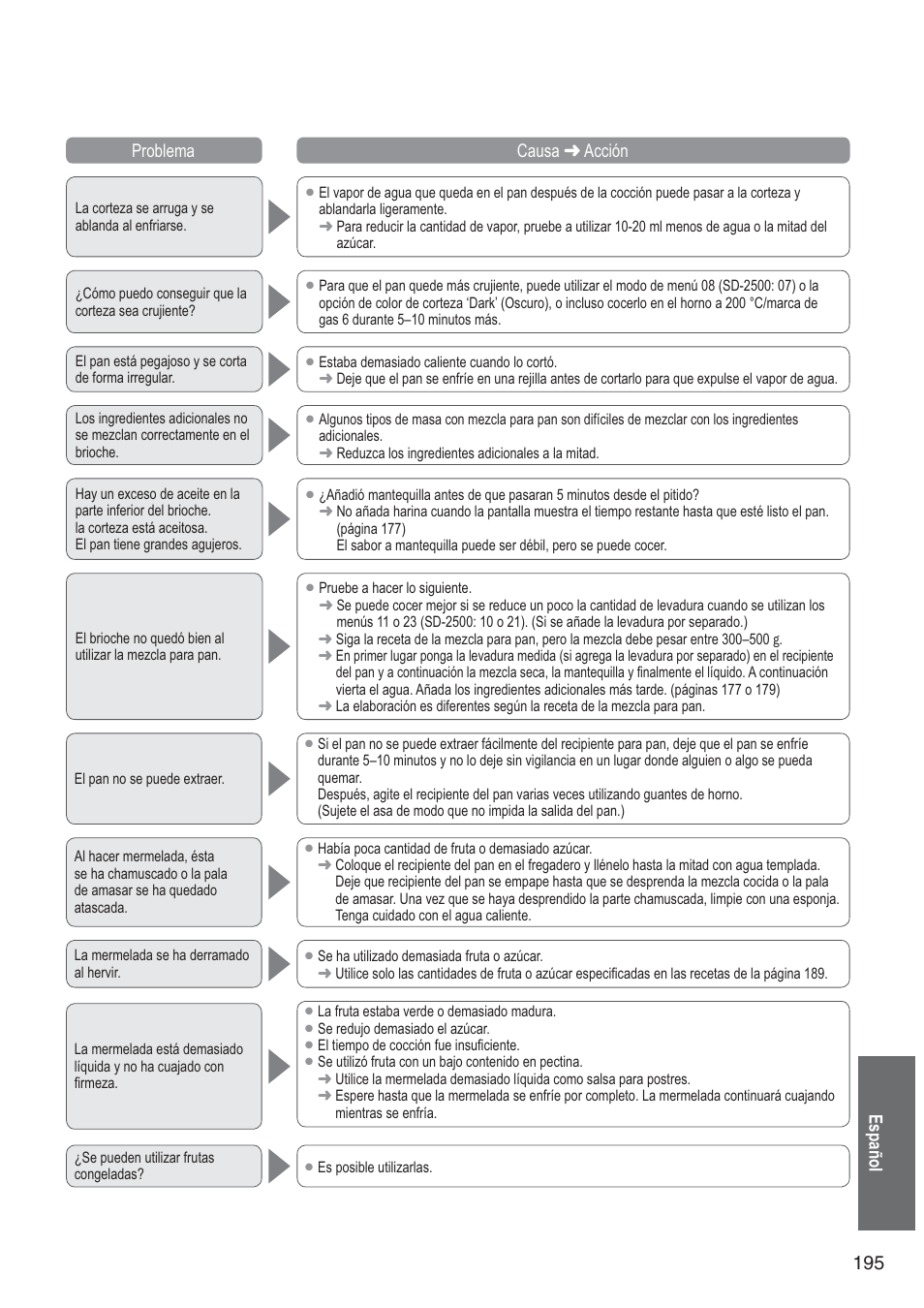 195 español problema causa  acción | Panasonic SD2501WXA User Manual | Page 195 / 200