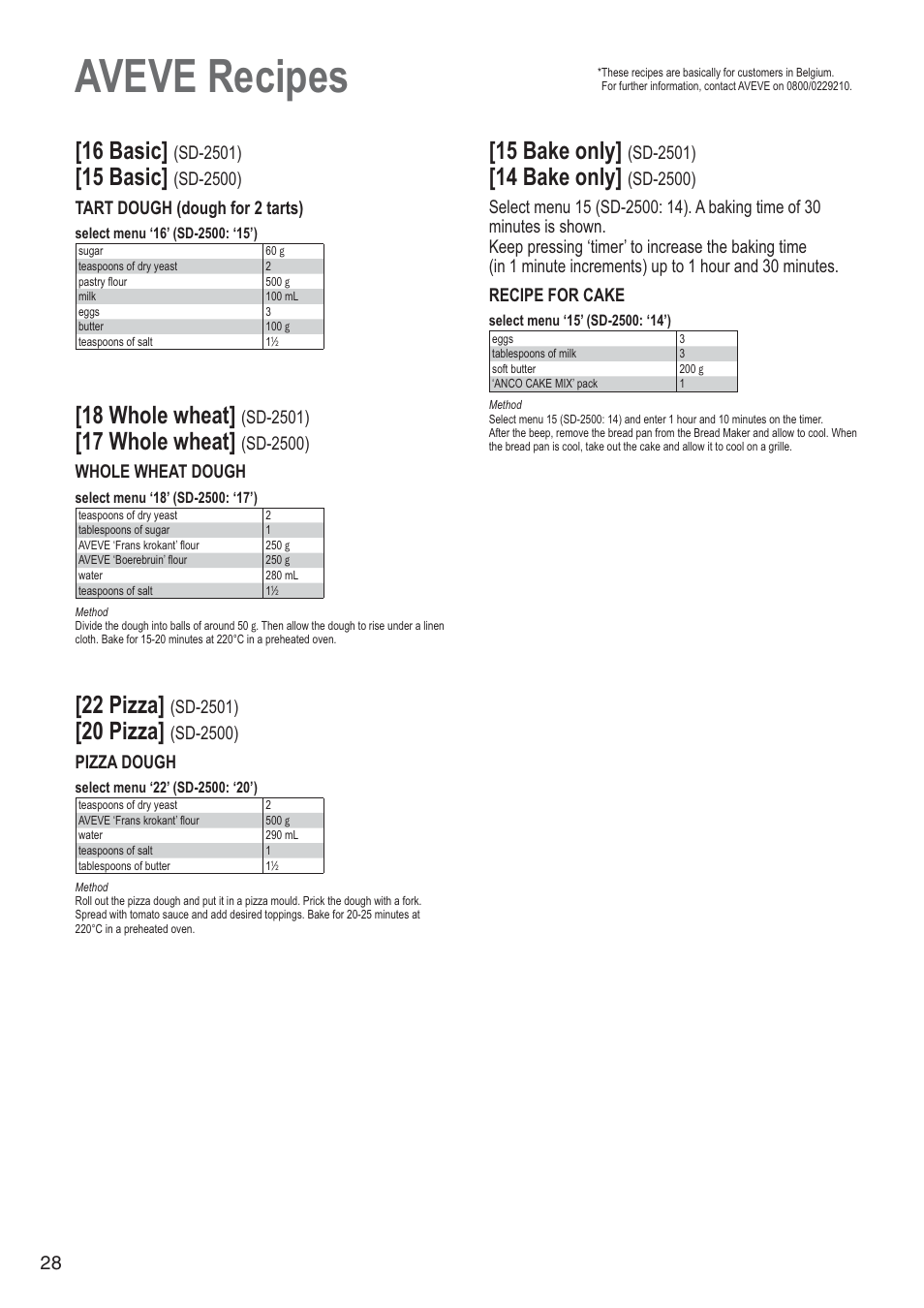 Aveve recipes, 16 basic, 15 basic | 18 whole wheat, 17 whole wheat, 22 pizza, 20 pizza, 15 bake only, 14 bake only, Sd-2501) | Panasonic SD2501WXA User Manual | Page 28 / 200