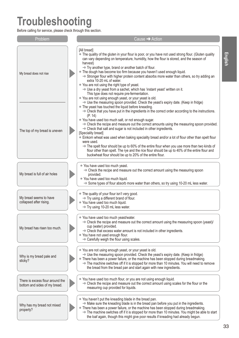 Troubleshooting, English 33 problem cause  action | Panasonic SD2501WXA User Manual | Page 33 / 200