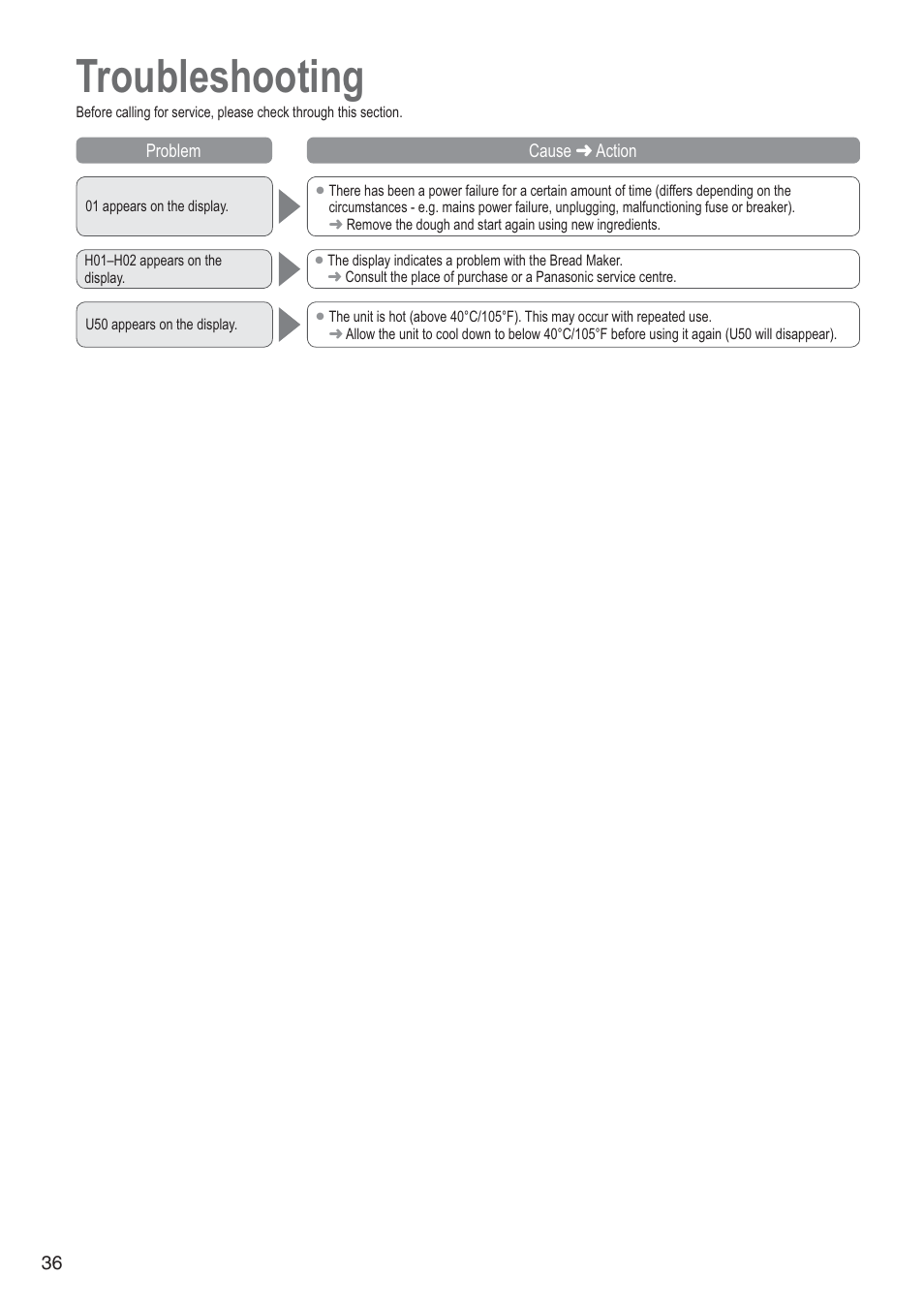 Troubleshooting | Panasonic SD2501WXA User Manual | Page 36 / 200