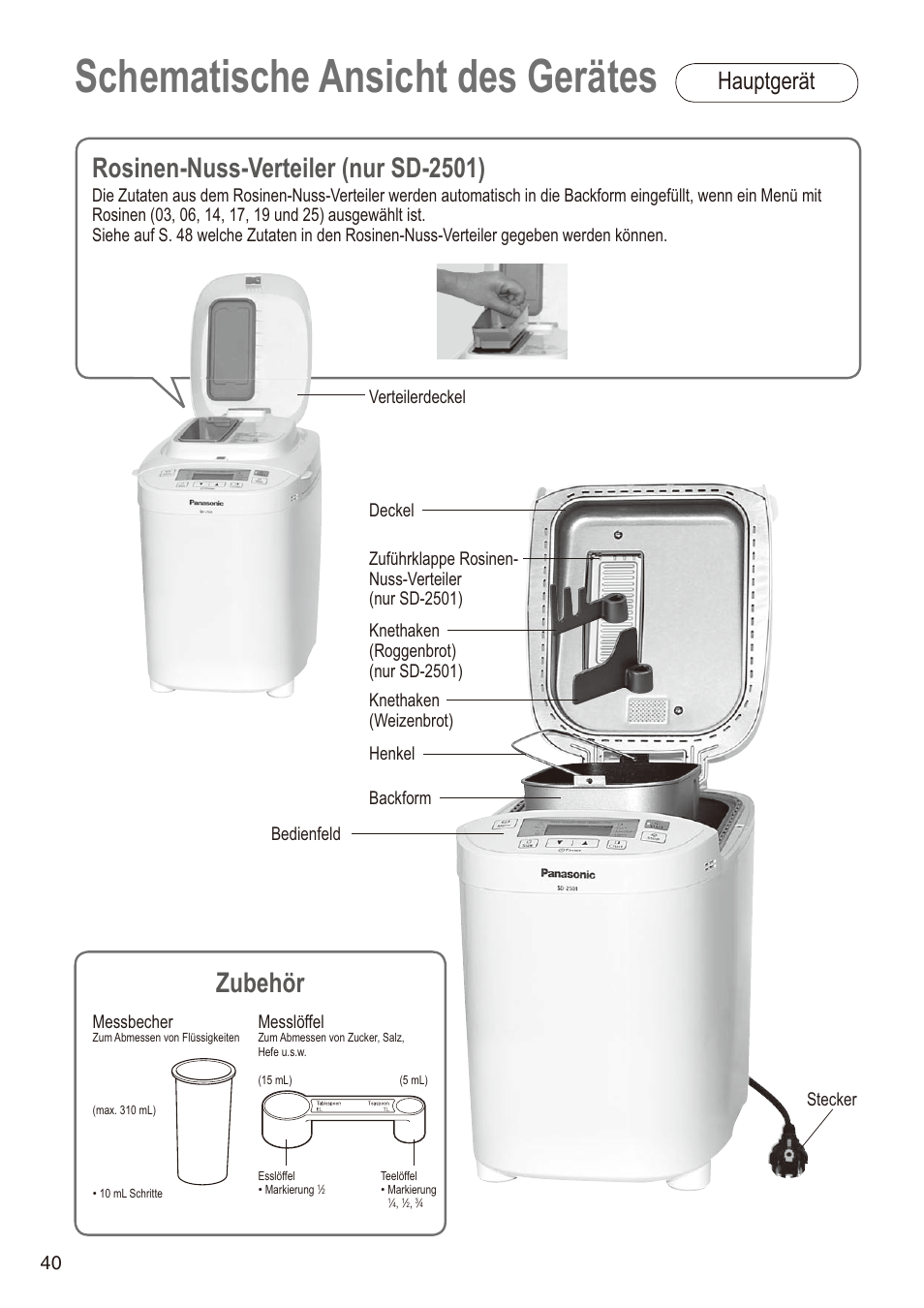 Schematische ansicht des gerätes, Rosinen-nuss-verteiler (nur sd-2501), Zubehör | Hauptgerät, Messbecher, Messlöffel | Panasonic SD2501WXA User Manual | Page 40 / 200