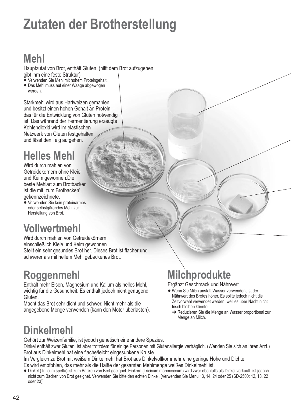 Zutaten der brotherstellung, Mehl, Helles mehl | Vollwertmehl, Roggenmehl, Milchprodukte, Dinkelmehl | Panasonic SD2501WXA User Manual | Page 42 / 200