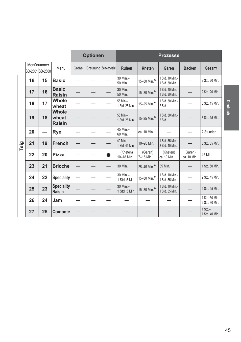 Panasonic SD2501WXA User Manual | Page 45 / 200