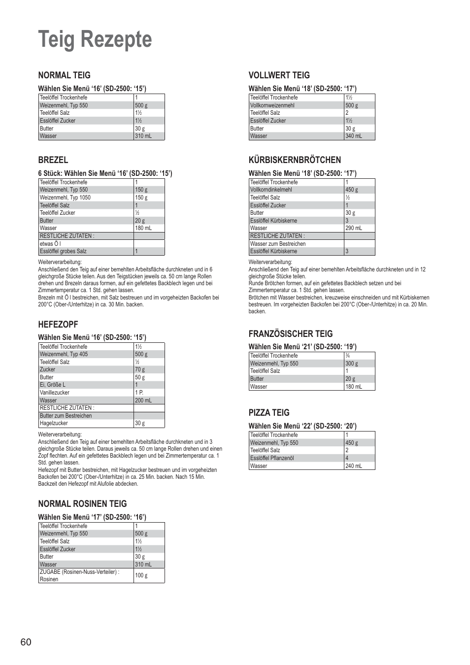 Teig rezepte, 60 normal teig, Brezel | Hefezopf, Normal rosinen teig, Vollwert teig, Kürbiskernbrötchen, Französischer teig, Pizza teig | Panasonic SD2501WXA User Manual | Page 60 / 200