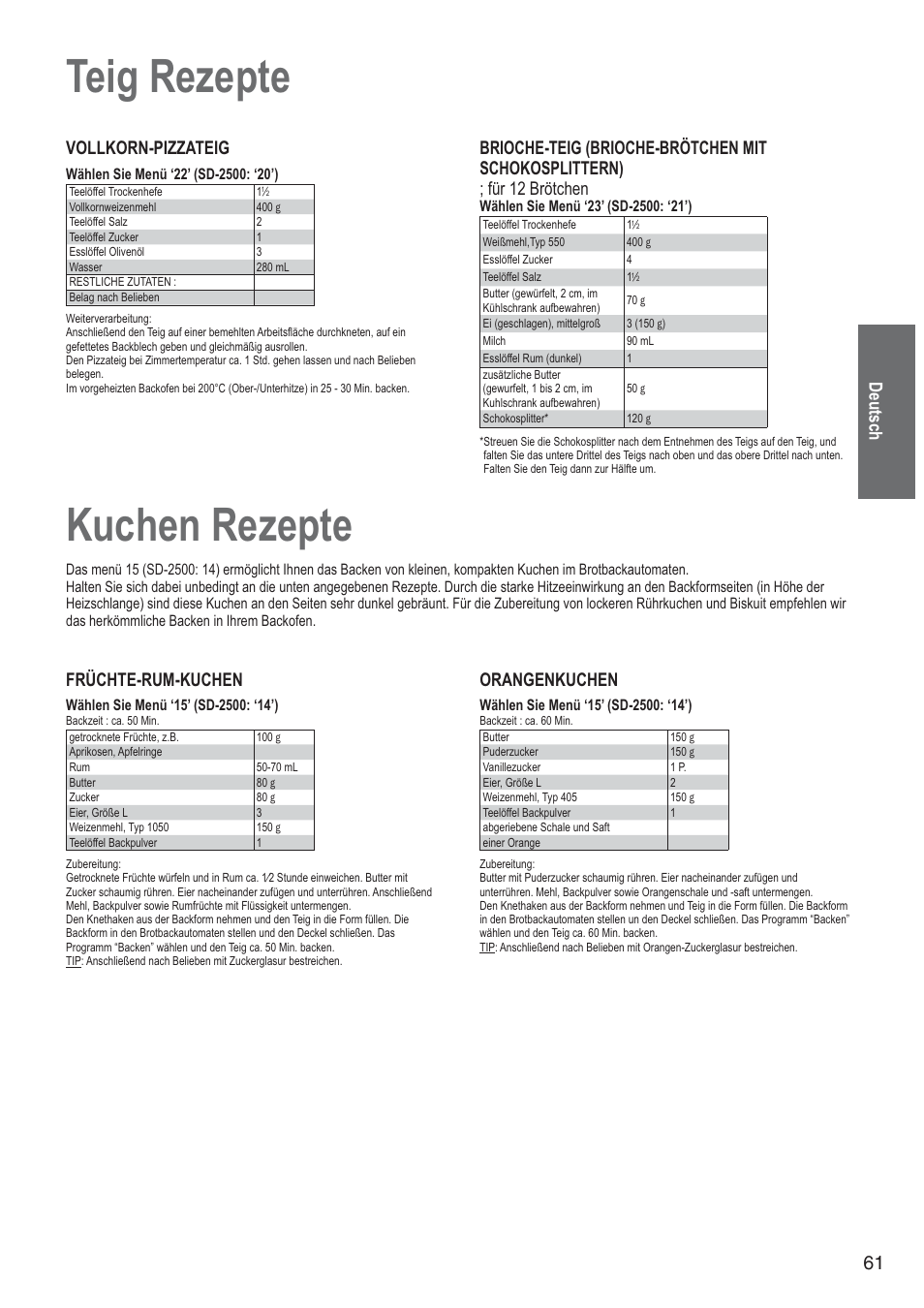 Teig rezepte, Kuchen rezepte, 61 deutsch | Vollkorn-pizzateig, Früchte-rum-kuchen, Orangenkuchen | Panasonic SD2501WXA User Manual | Page 62 / 200