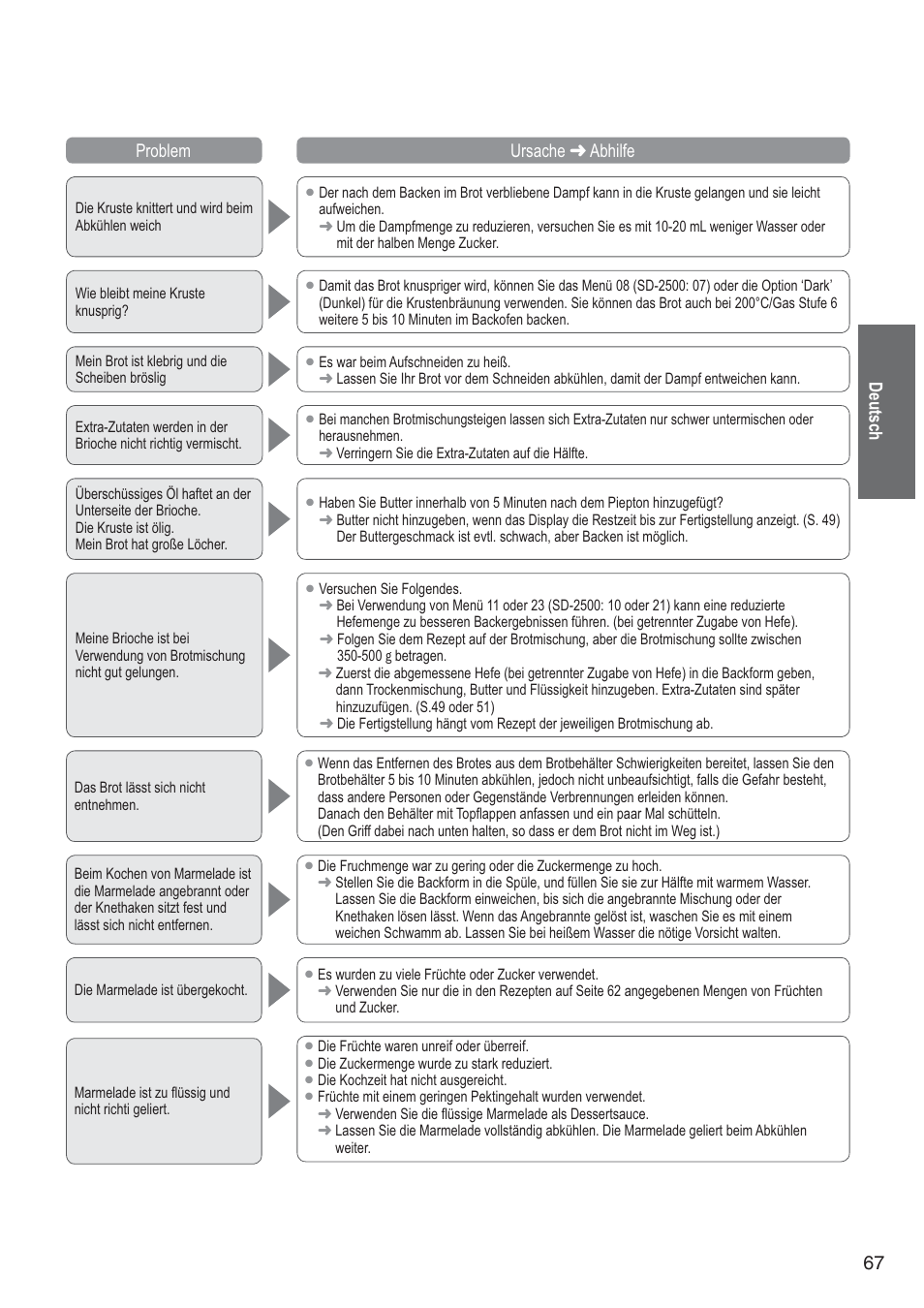 67 deutsch problem ursache  abhilfe | Panasonic SD2501WXA User Manual | Page 67 / 200