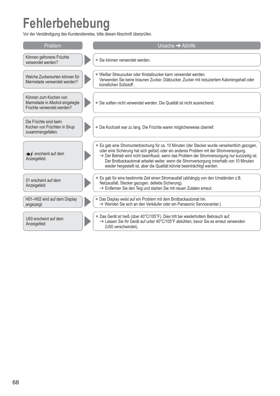 Fehlerbehebung | Panasonic SD2501WXA User Manual | Page 68 / 200