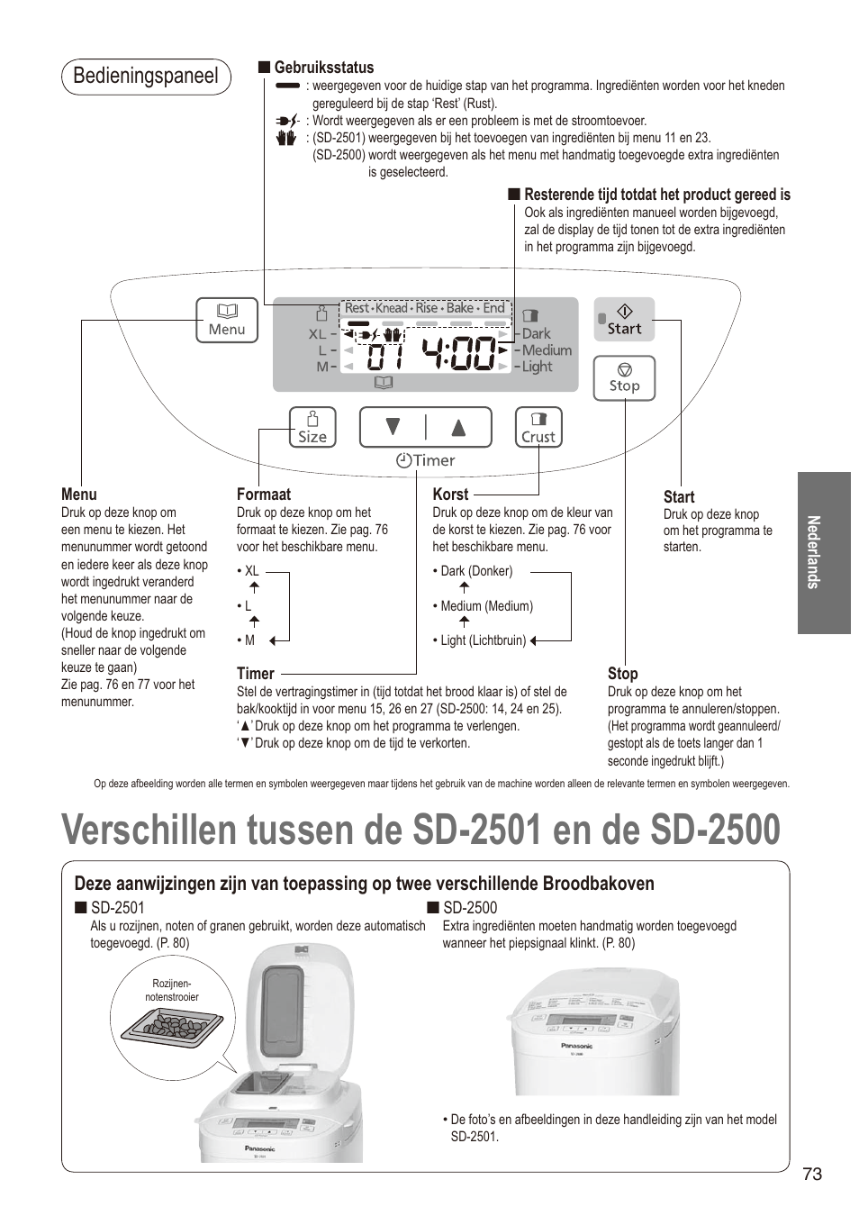 Bedieningspaneel | Panasonic SD2501WXA User Manual | Page 73 / 200