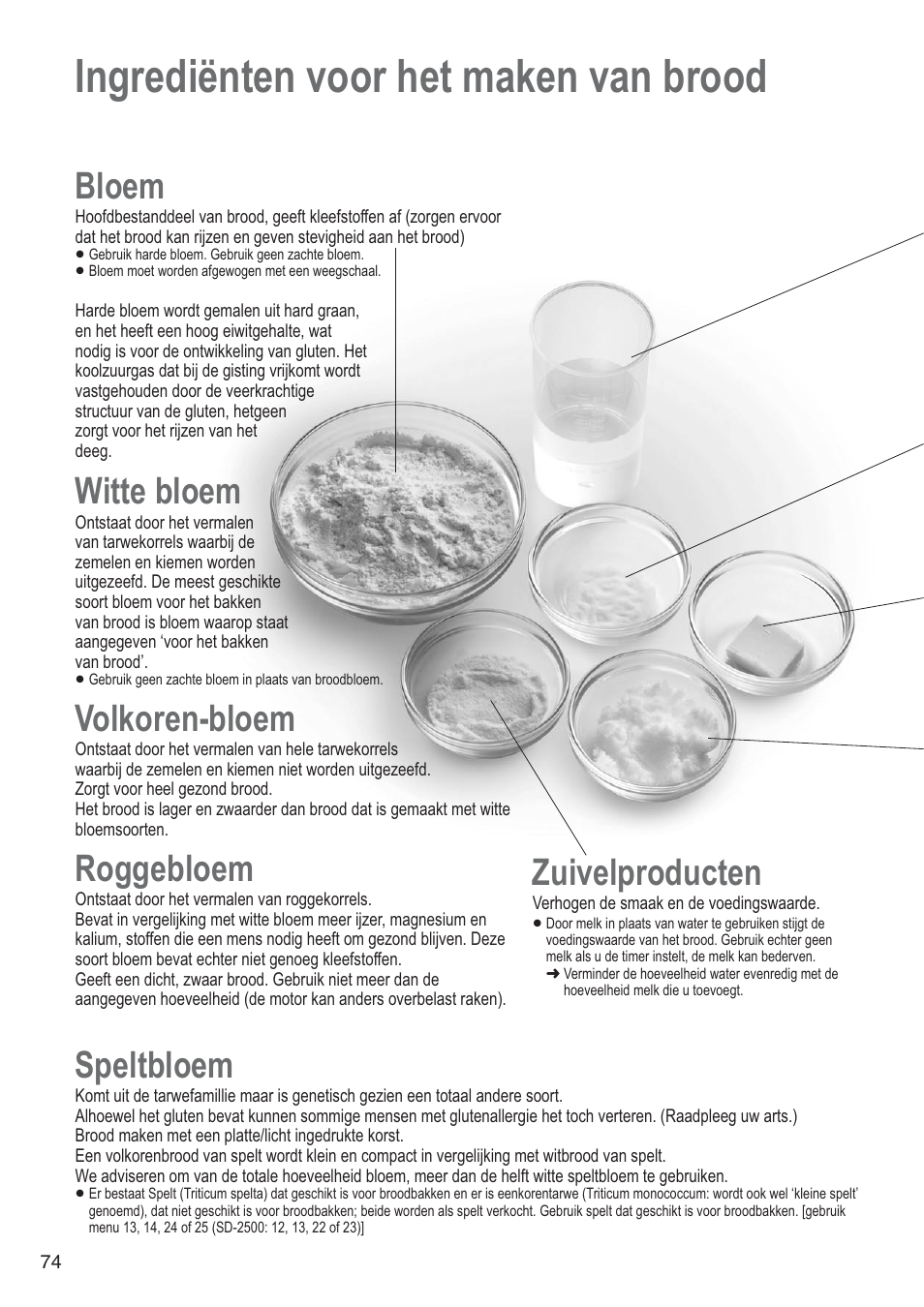 Ingrediënten voor het maken van brood, Bloem, Witte bloem | Volkoren-bloem, Roggebloem, Zuivelproducten, Speltbloem | Panasonic SD2501WXA User Manual | Page 74 / 200