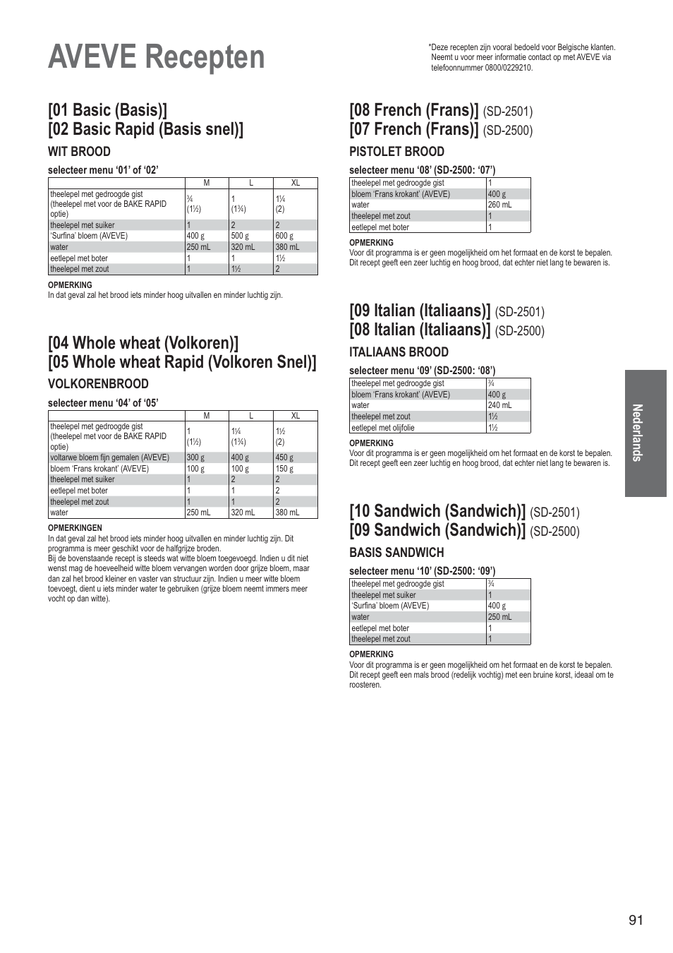 Aveve recepten, 08 french (frans), 07 french (frans) | 09 italian (italiaans), 08 italian (italiaans), 10 sandwich (sandwich), 09 sandwich (sandwich), 01 basic (basis)] [02 basic rapid (basis snel), Nederlands 91, Sd-2501) | Panasonic SD2501WXA User Manual | Page 91 / 200