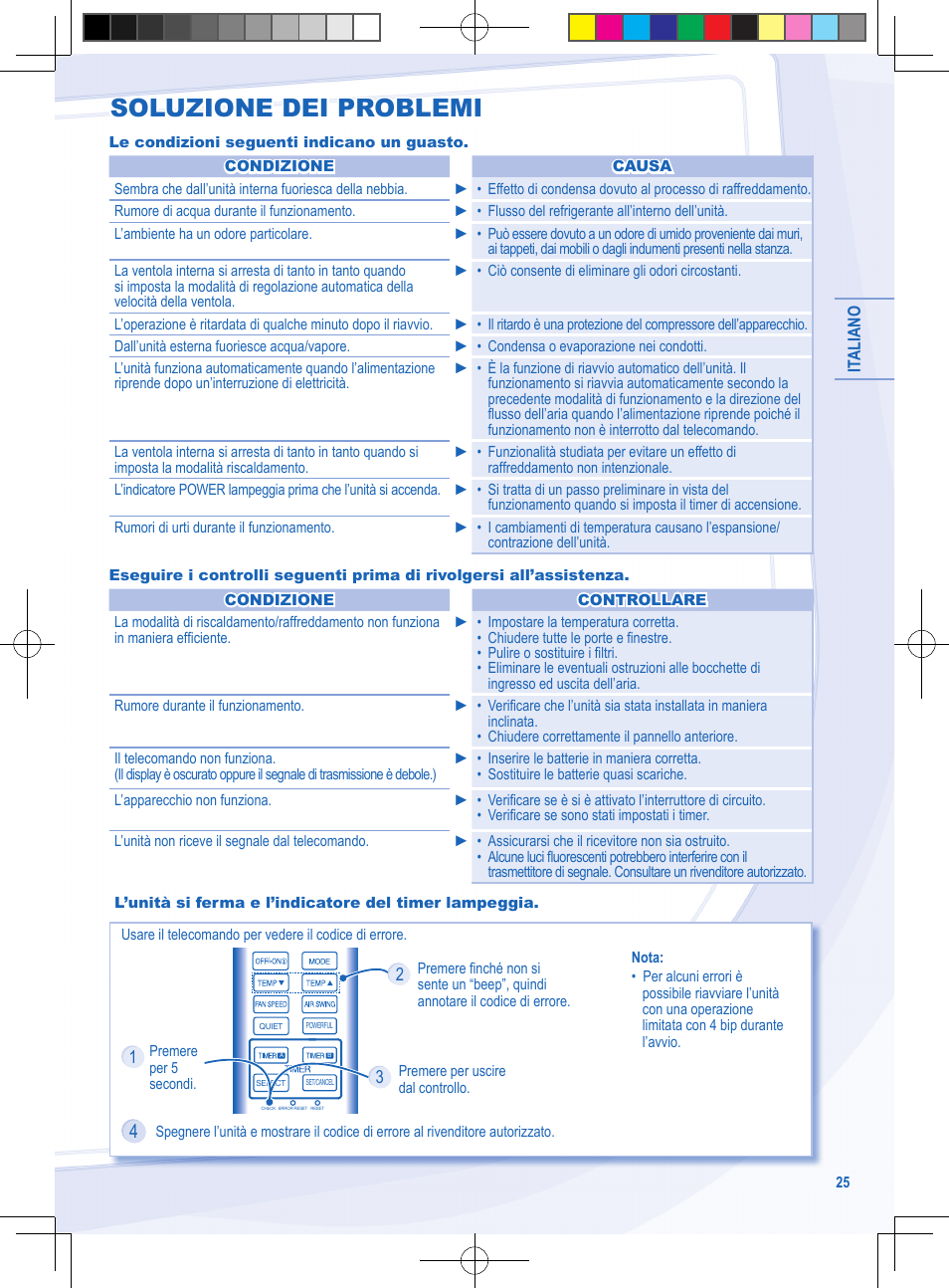Soluzione dei problemi | Panasonic CSYE18MKX User Manual | Page 25 / 60