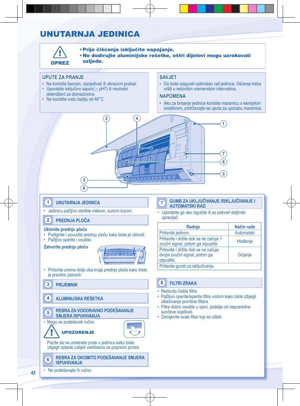 Unutarnja jedinica | Panasonic CSYE18MKX User Manual | Page 42 / 60