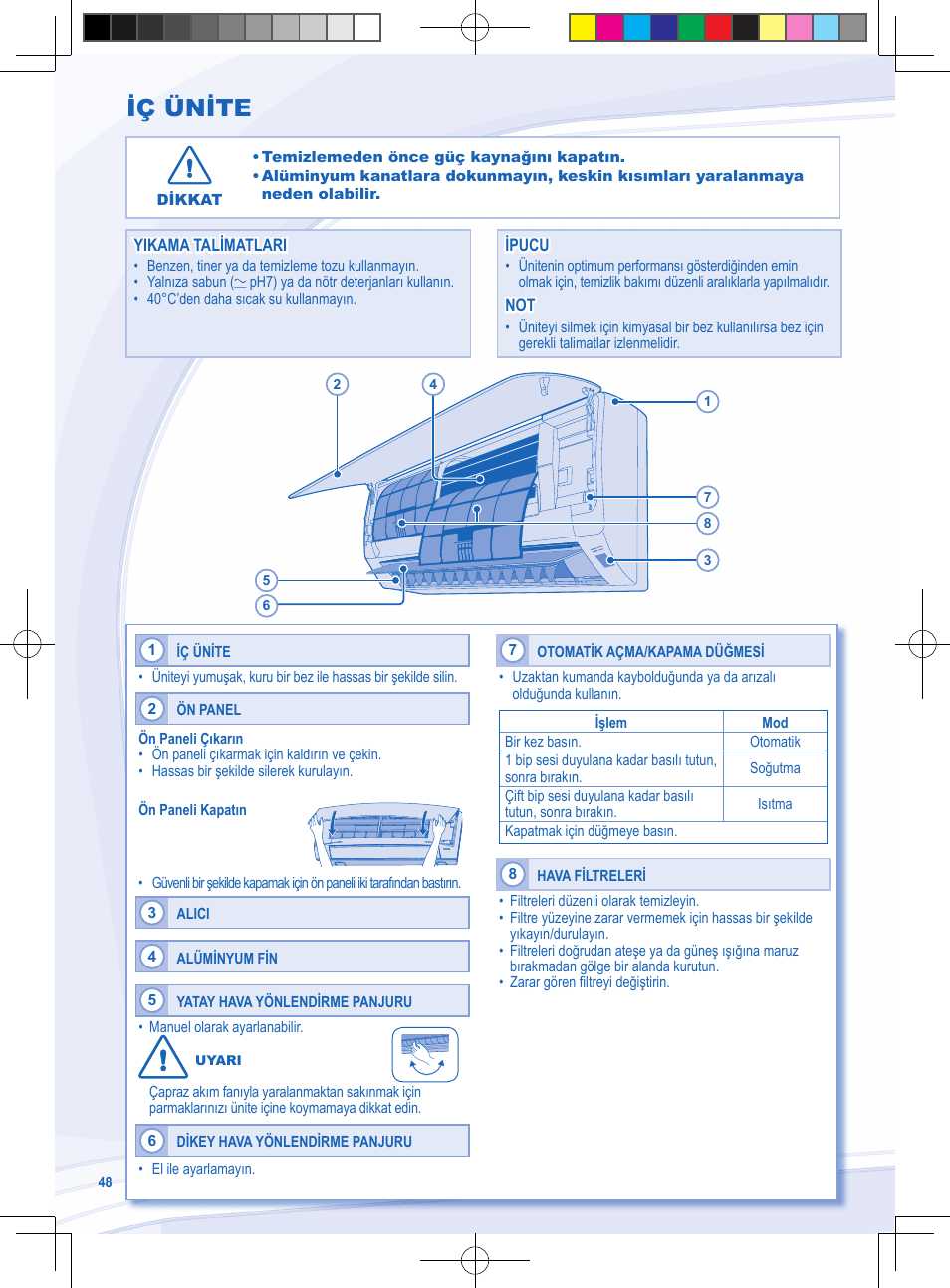 Iç ünite | Panasonic CSYE18MKX User Manual | Page 48 / 60