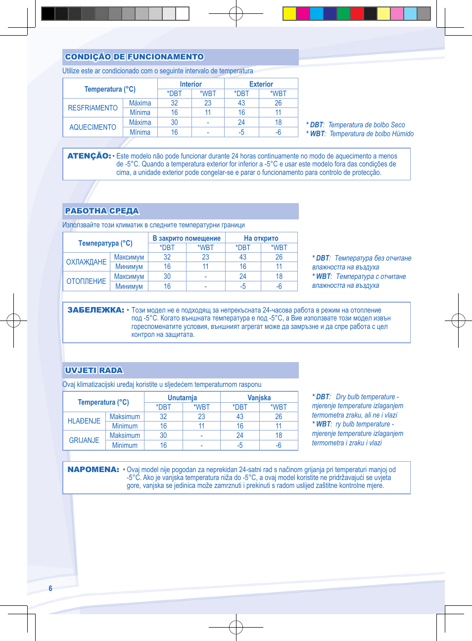 Panasonic CSYE18MKX User Manual | Page 6 / 60