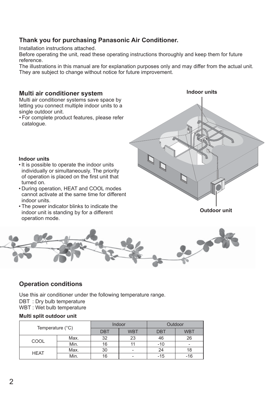 Operation conditions, Multi air conditioner system | Panasonic CU2E15PBE User Manual | Page 2 / 76