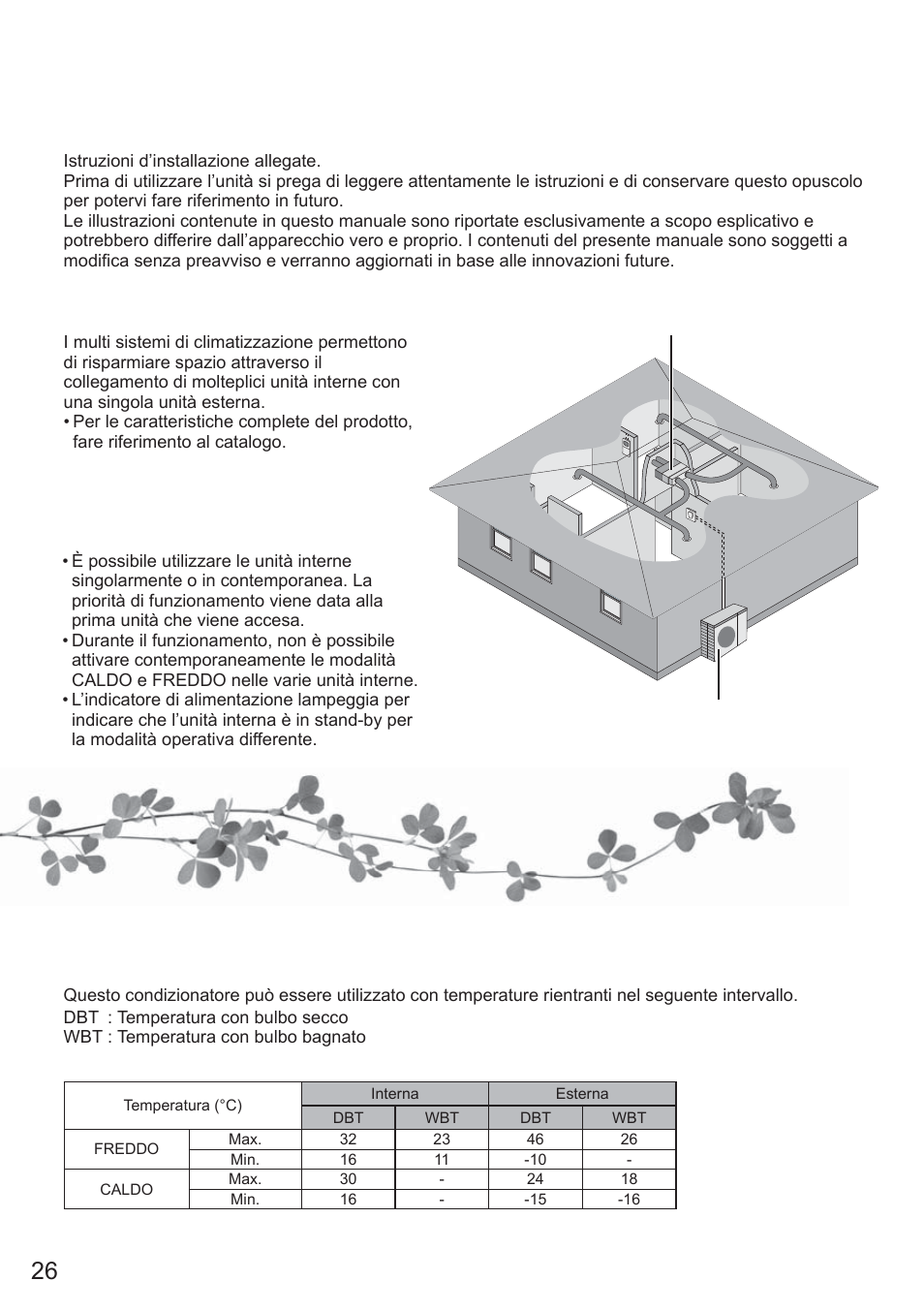 Condizioni operative, Multi sistema di climatizzazione | Panasonic CU2E15PBE User Manual | Page 26 / 76