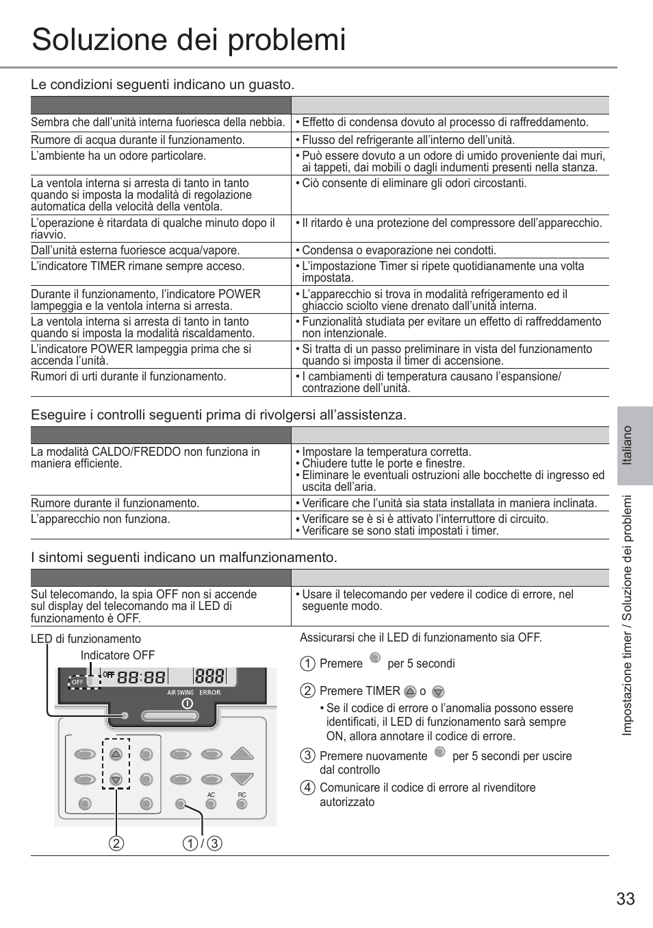Soluzione dei problemi | Panasonic CU2E15PBE User Manual | Page 33 / 76