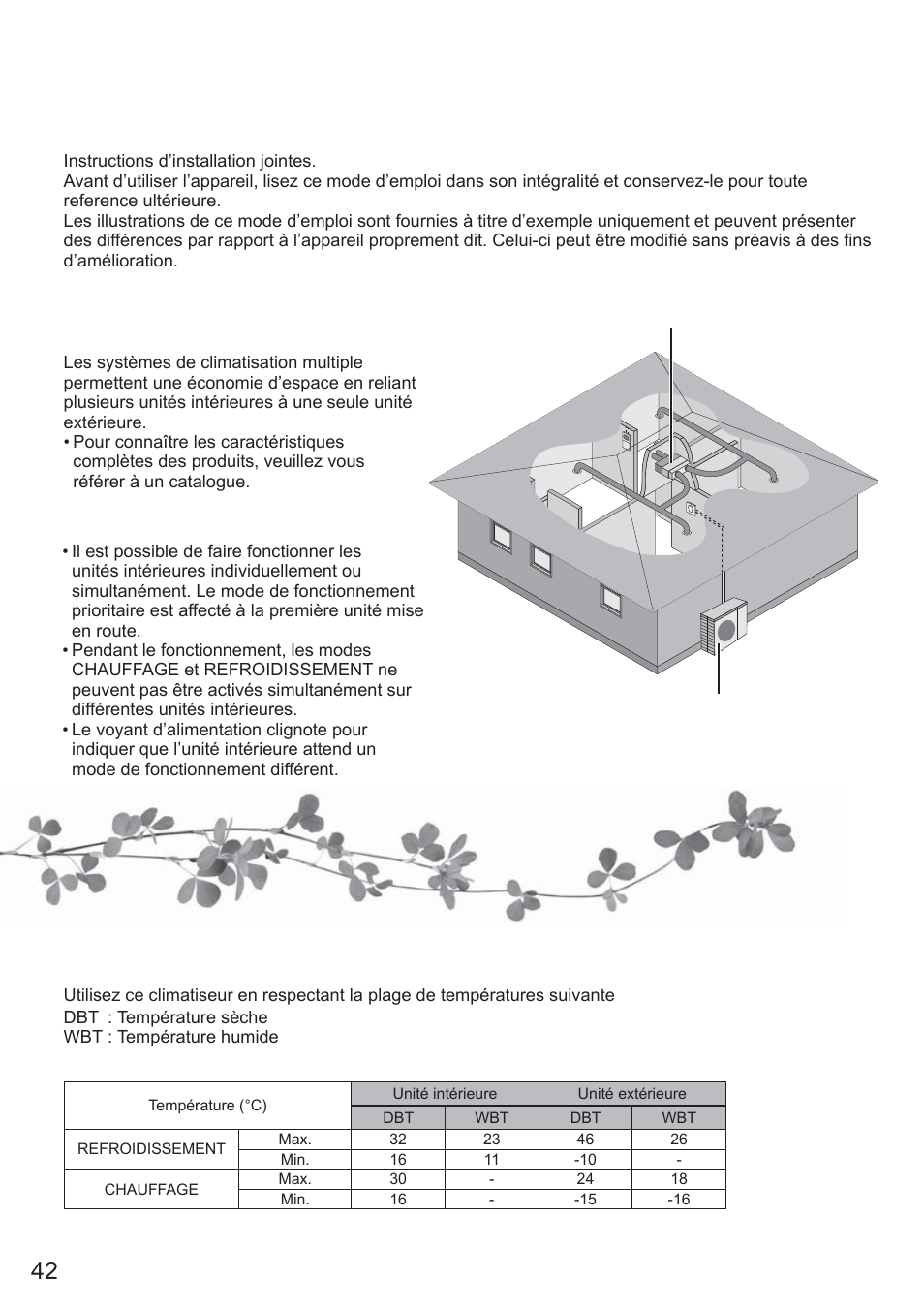 Conditions d’utilisation, Système de climatisation multiple | Panasonic CU2E15PBE User Manual | Page 42 / 76