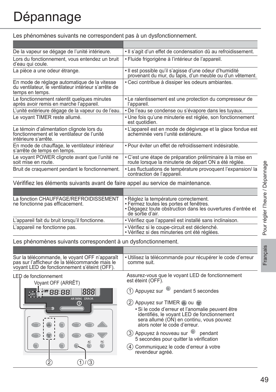 Dépannage | Panasonic CU2E15PBE User Manual | Page 49 / 76