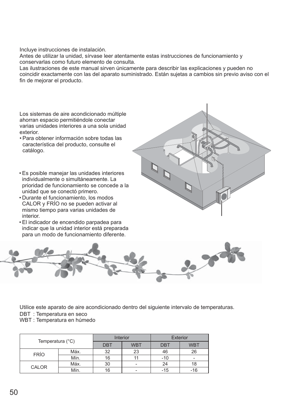 Condiciones de funcionamiento, Sistema de aire acondicionado múltiple | Panasonic CU2E15PBE User Manual | Page 50 / 76