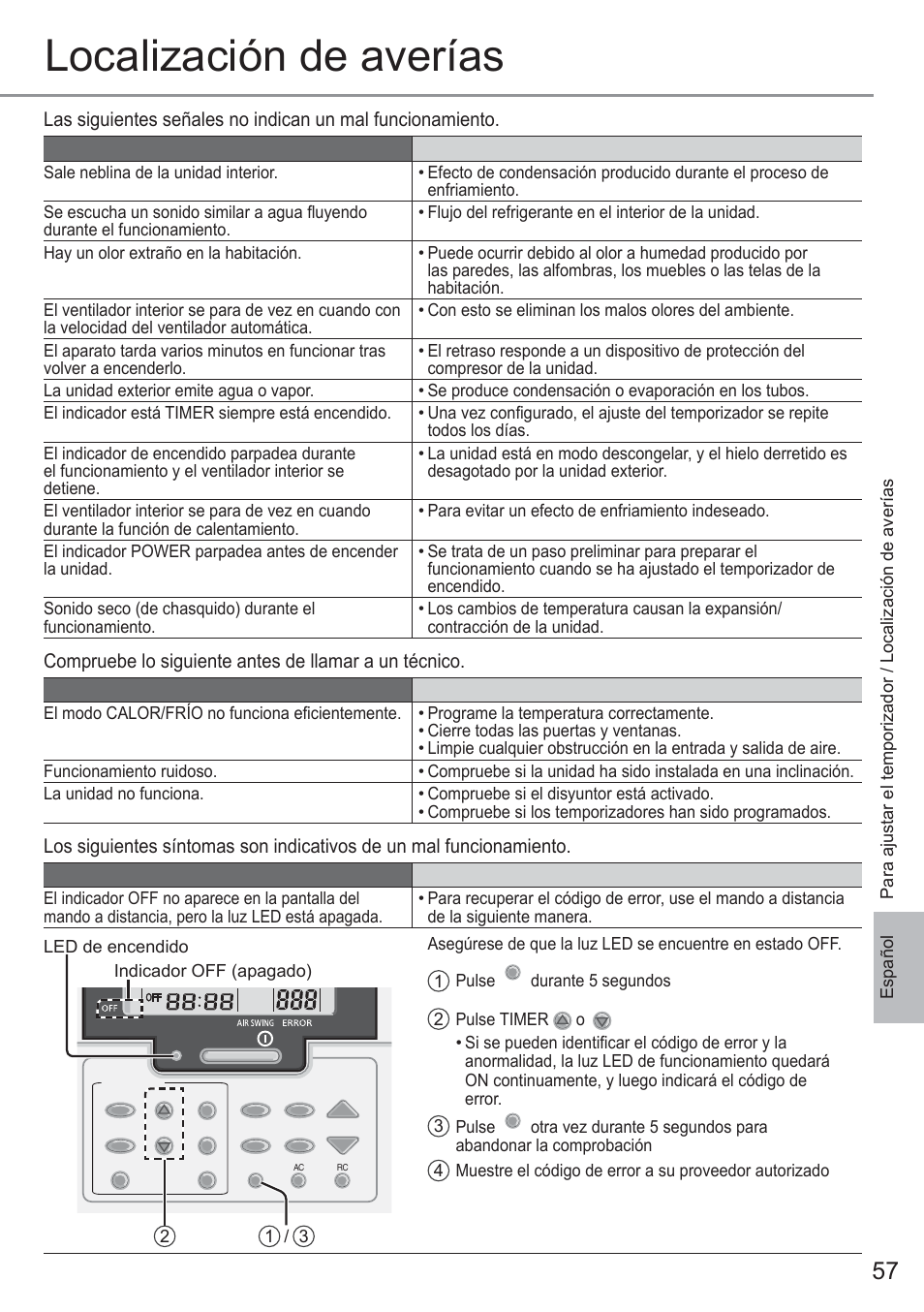 Localización de averías | Panasonic CU2E15PBE User Manual | Page 57 / 76