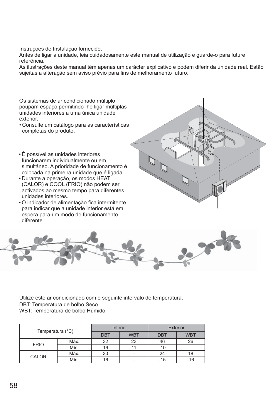 Condições de funcionamento, Sistema de ar condicionado múltiplo | Panasonic CU2E15PBE User Manual | Page 58 / 76