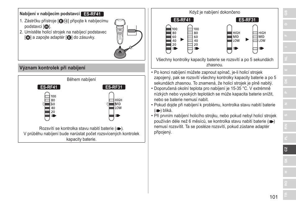 Panasonic ESRF31 User Manual | Page 101 / 142