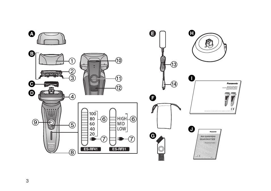 Panasonic ESRF31 User Manual | Page 3 / 142