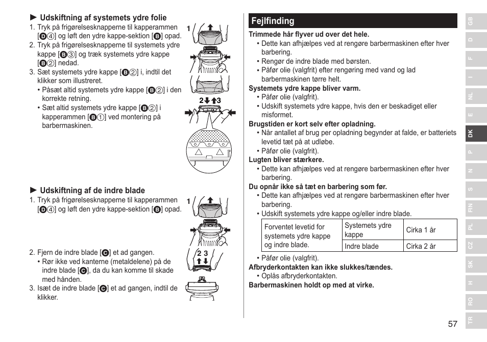 Fejlfinding | Panasonic ESRF31 User Manual | Page 57 / 142