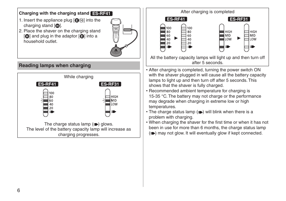 Panasonic ESRF31 User Manual | Page 6 / 142