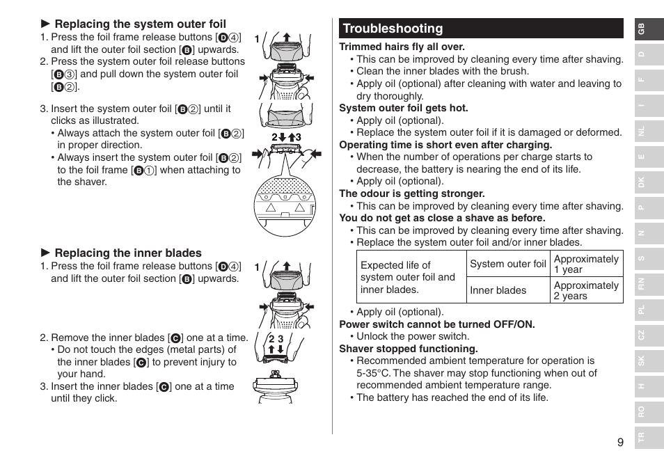 Troubleshooting | Panasonic ESRF31 User Manual | Page 9 / 142