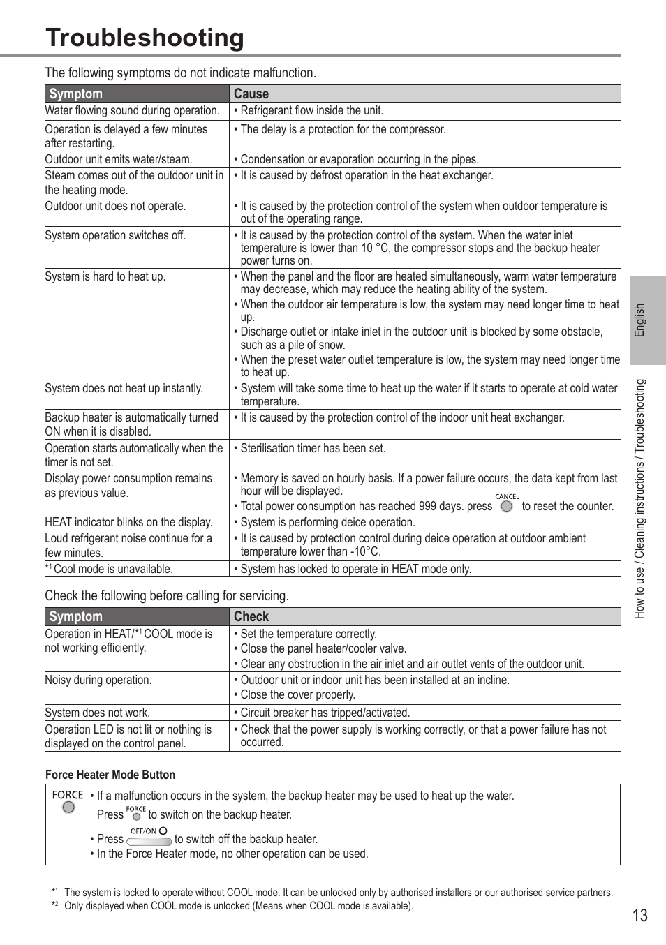 Troubleshooting | Panasonic WHSDC12F9E8 User Manual | Page 13 / 100