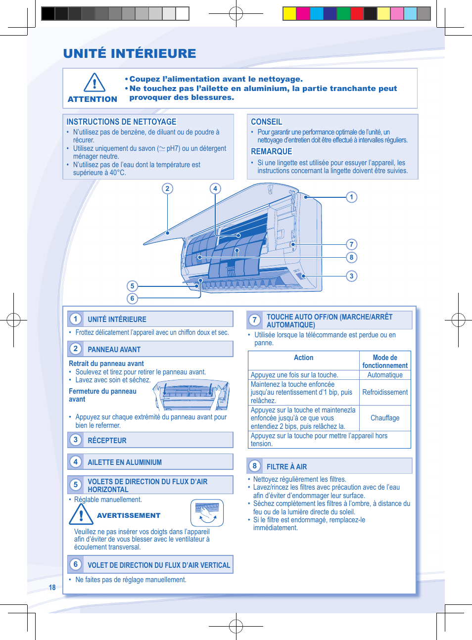 Unité intérieure | Panasonic CSYE18MKE User Manual | Page 18 / 72