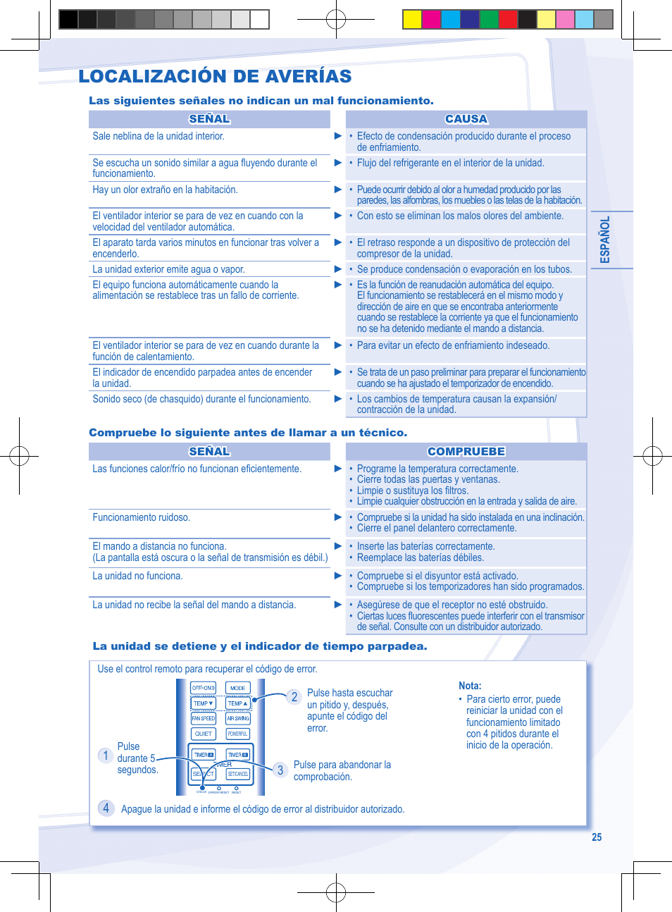 Localización de averías | Panasonic CSYE18MKE User Manual | Page 25 / 72