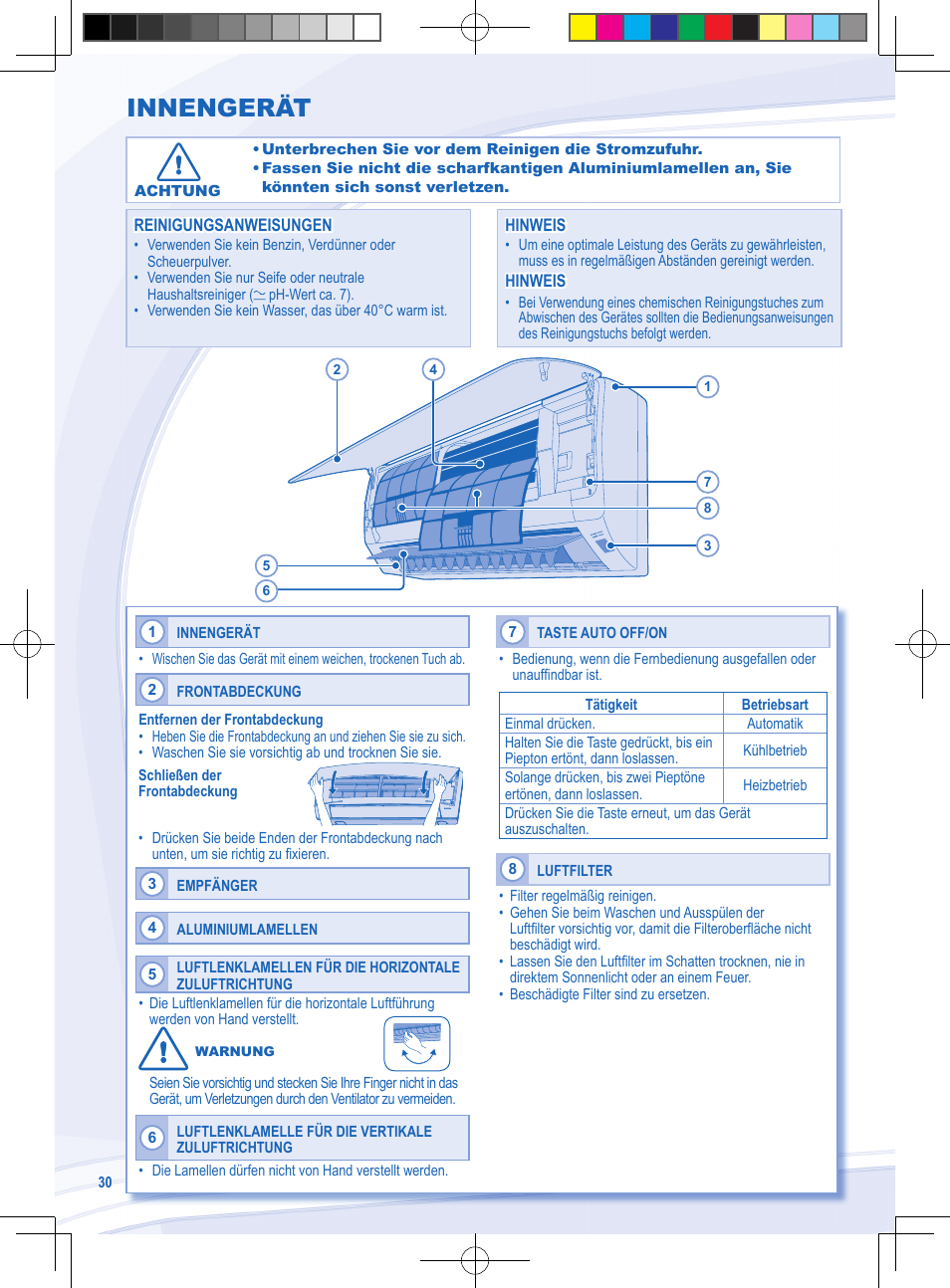 Innengerät | Panasonic CSYE18MKE User Manual | Page 30 / 72