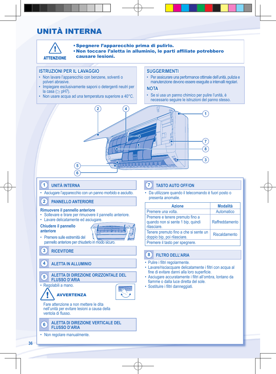 Unità interna | Panasonic CSYE18MKE User Manual | Page 36 / 72