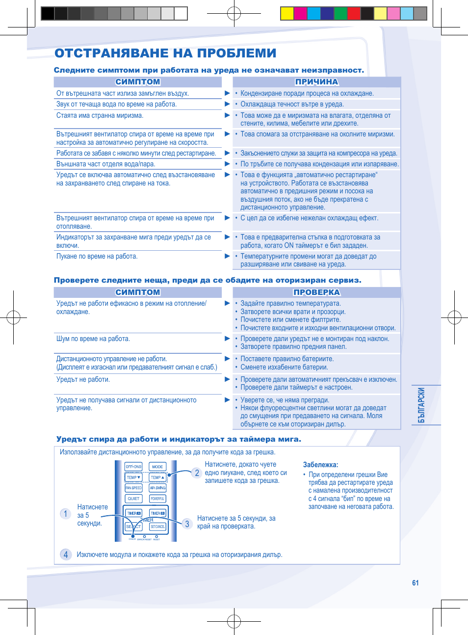 Отстраняване на проблеми | Panasonic CSYE18MKE User Manual | Page 61 / 72