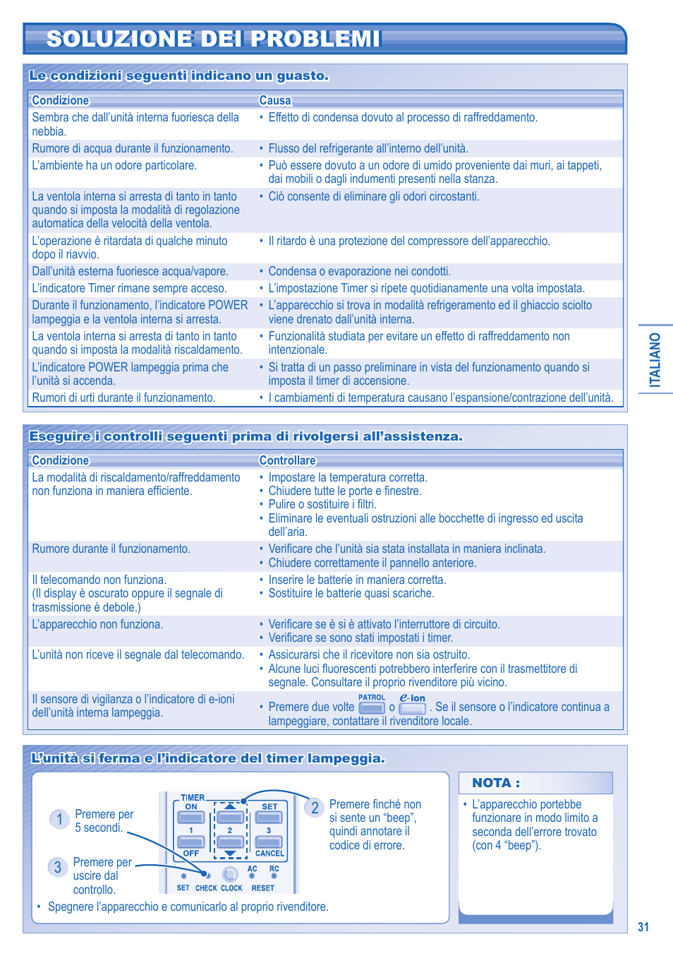 Soluzione dei problemi | Panasonic CUE21HKE User Manual | Page 31 / 56