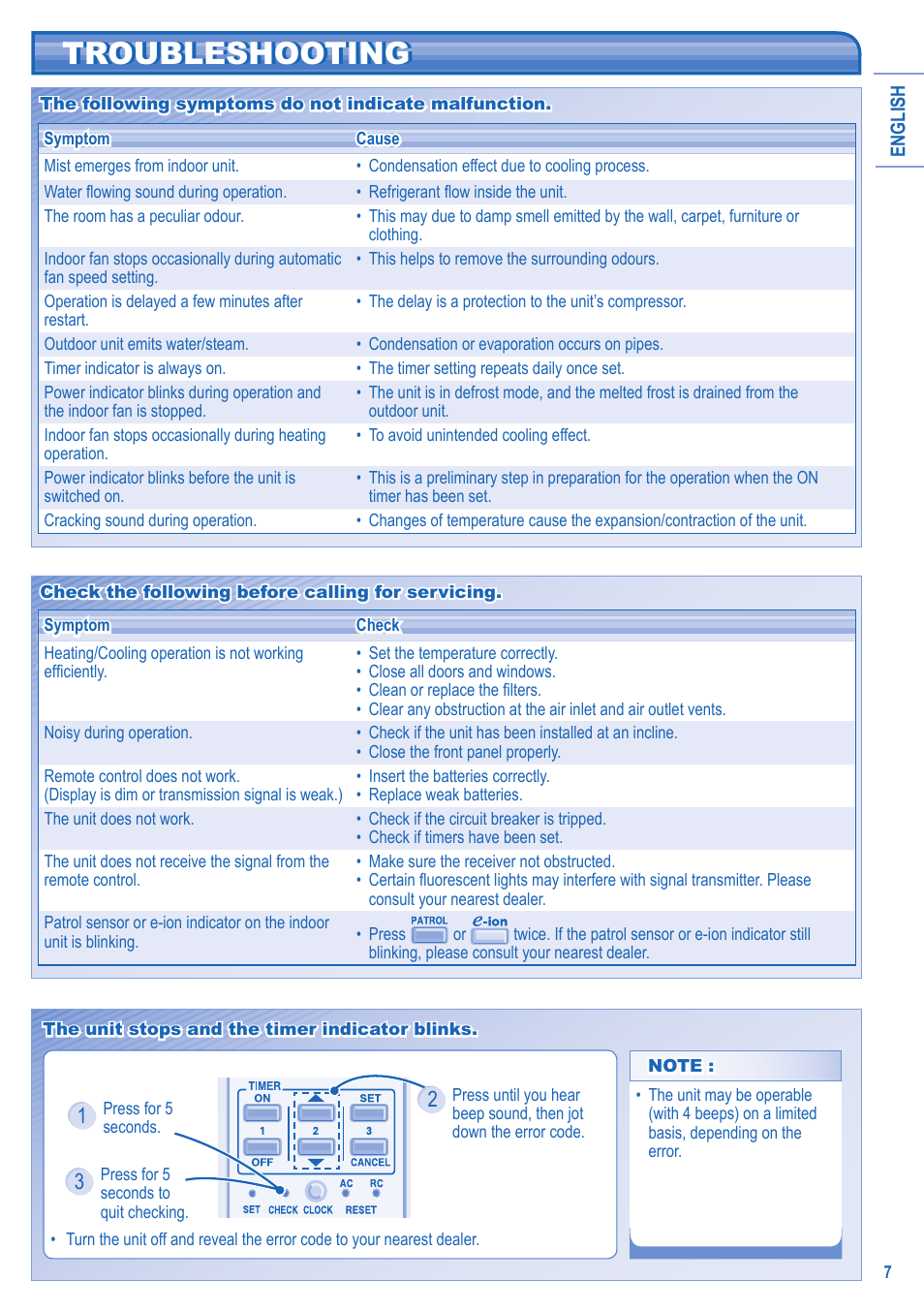 Troubleshooting | Panasonic CUE21HKE User Manual | Page 7 / 56