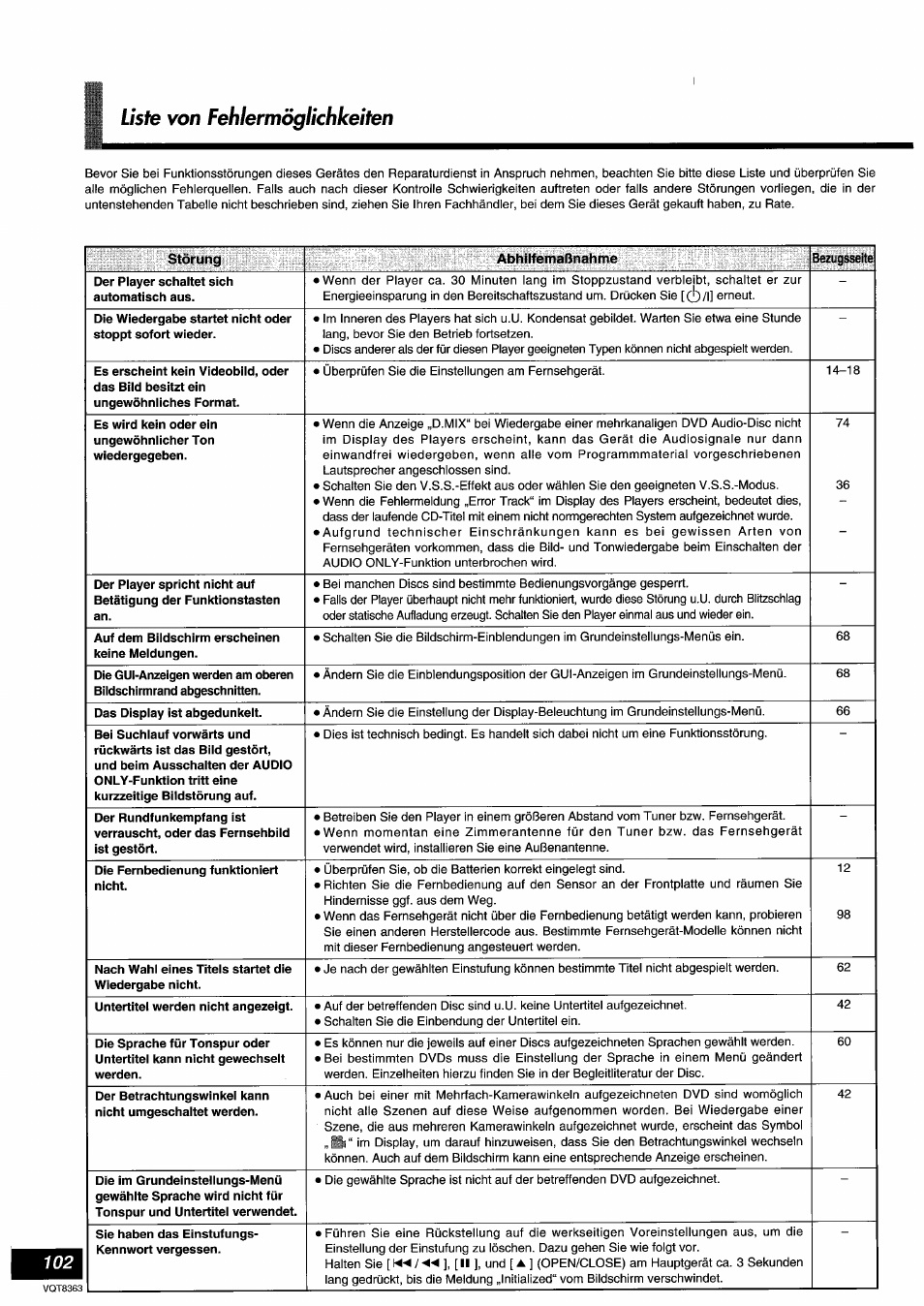 Liste von fehlermöglichkeiten | Panasonic DVDA10 User Manual | Page 102 / 108