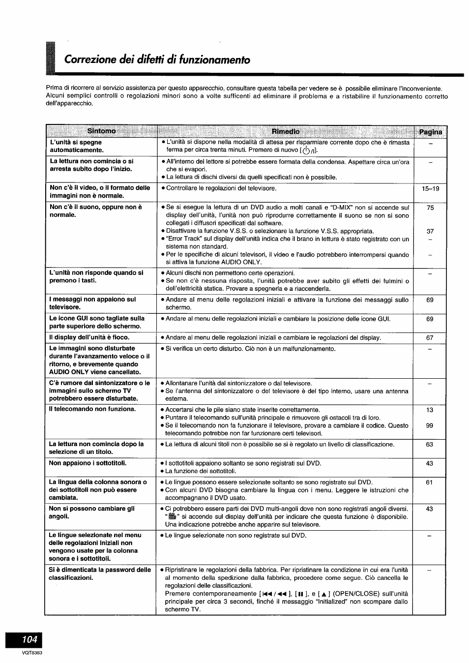 Correzione dei difetti di funzionamento | Panasonic DVDA10 User Manual | Page 104 / 108