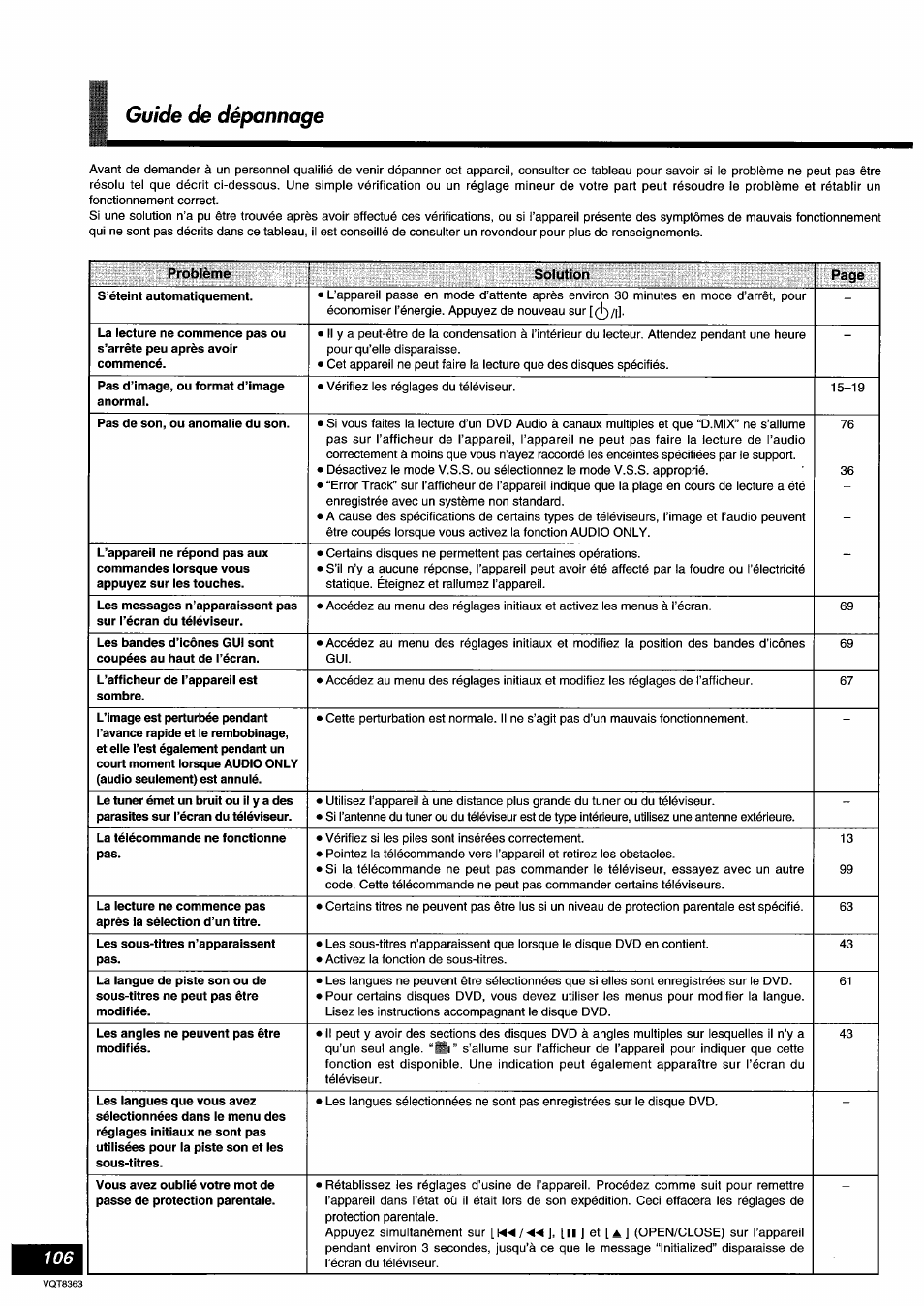 Guide de dépannage | Panasonic DVDA10 User Manual | Page 106 / 108